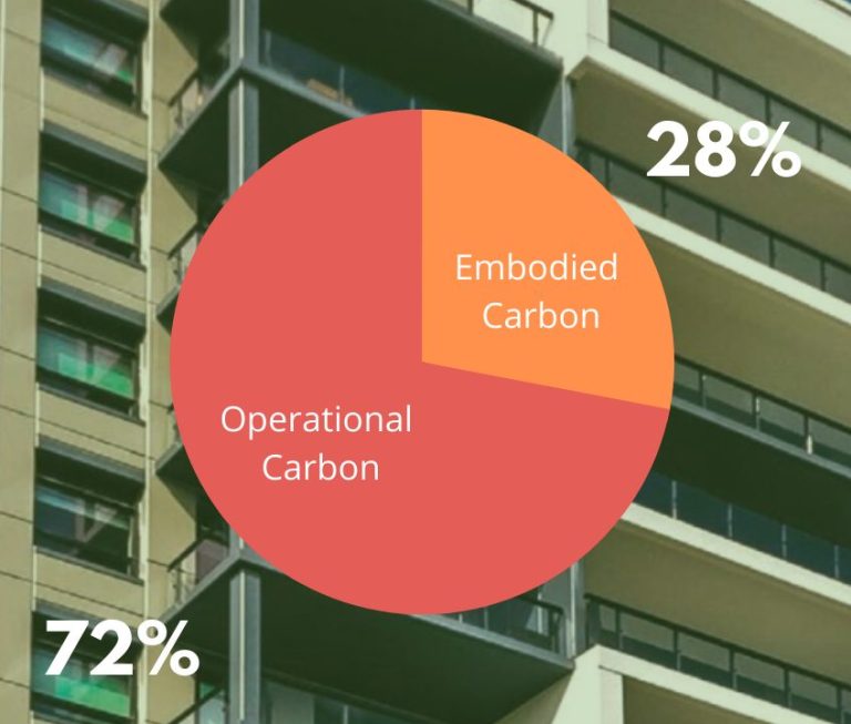 Reducing Building Carbon Emissions Starts in the Planning and Design ...
