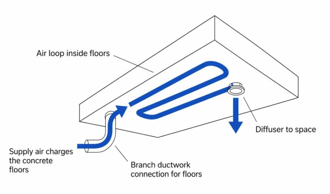 airflow